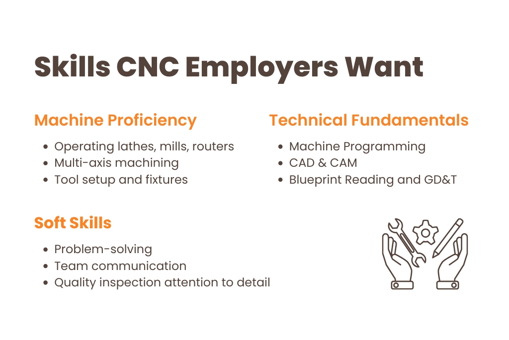 Skills that employers want in CNC careers