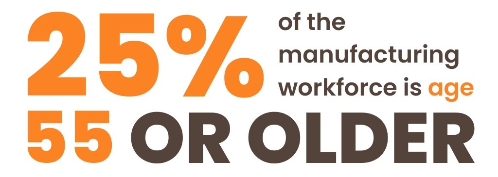 25% of workforce in CNC machinist job is 55 or older