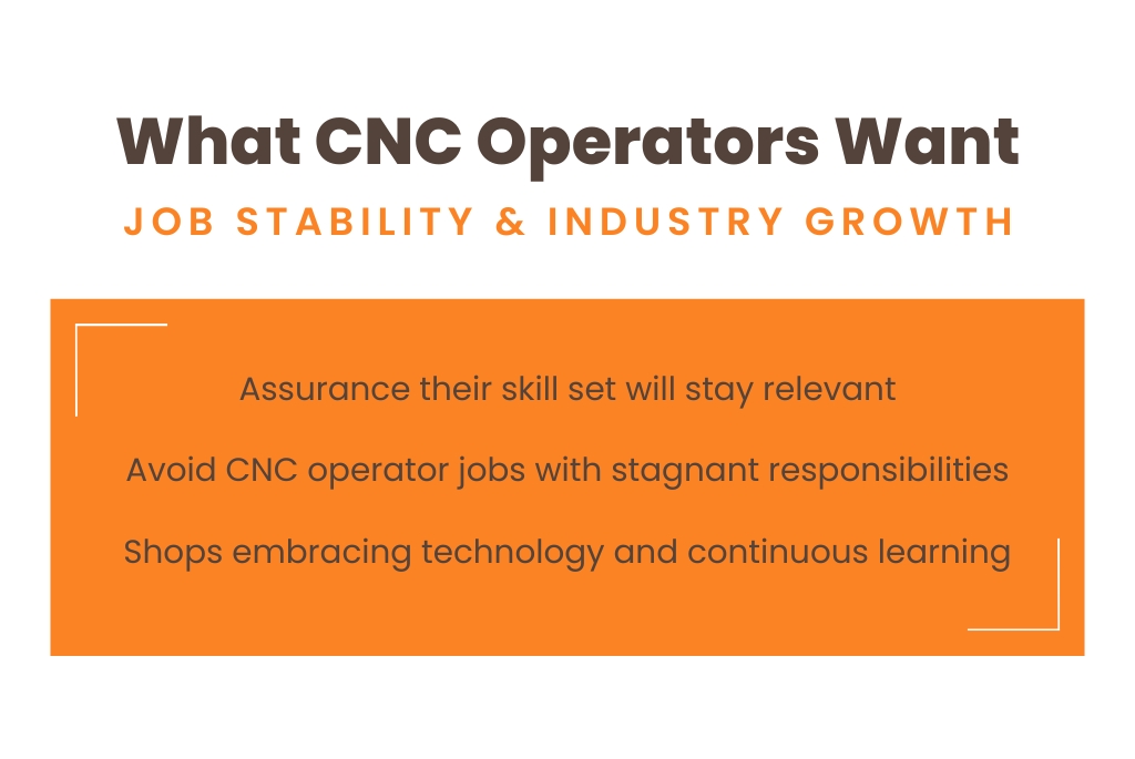 What candidate want in a CNC Operator Job, job stability and industry growth