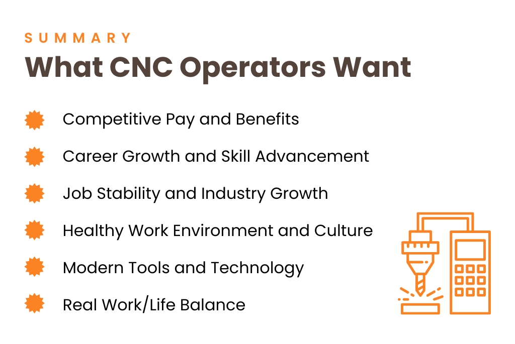Summary of what CNC operators want in a CNC operator job