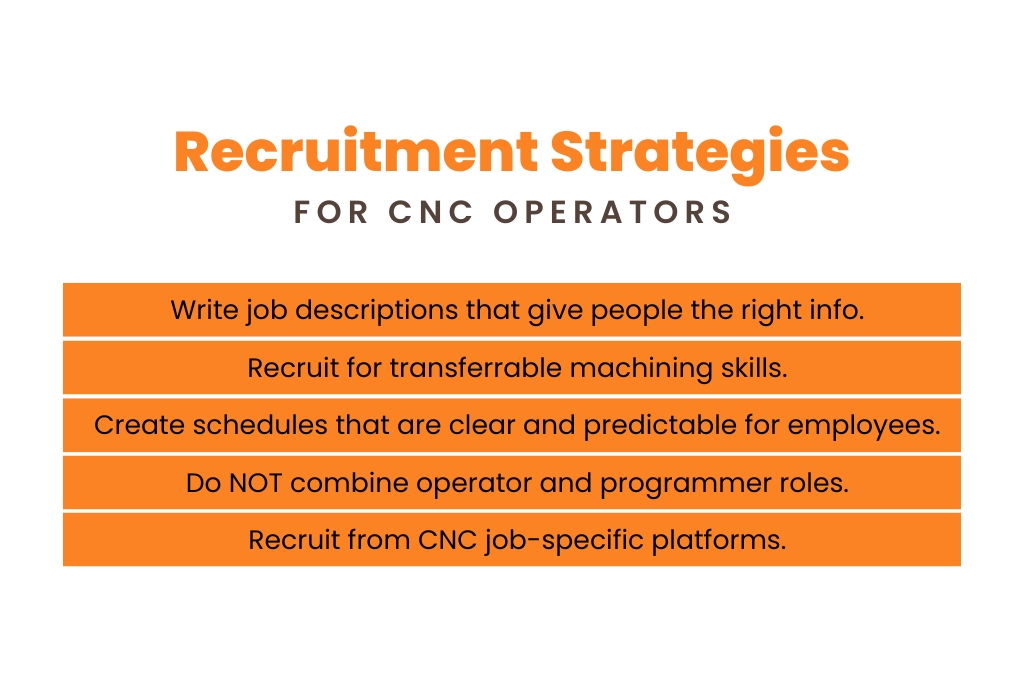 CNC Operator recruitment strategies