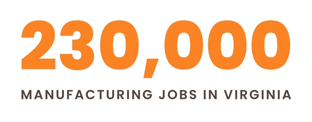 230,000 manufacturing jobs in Virginia