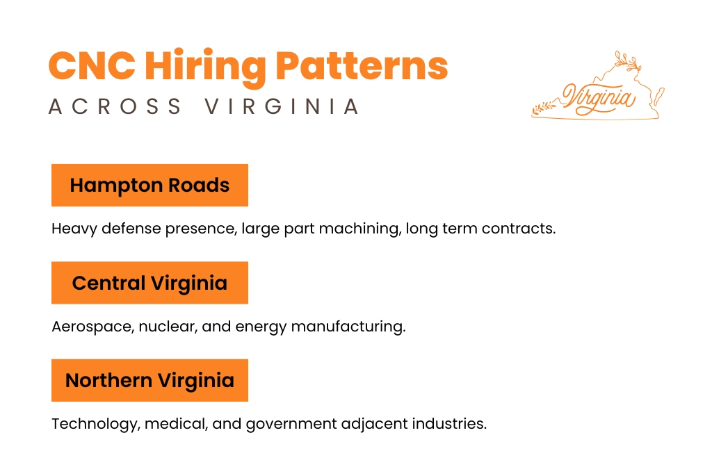 CNC Hiring patterns at top CNC companies in Virginia