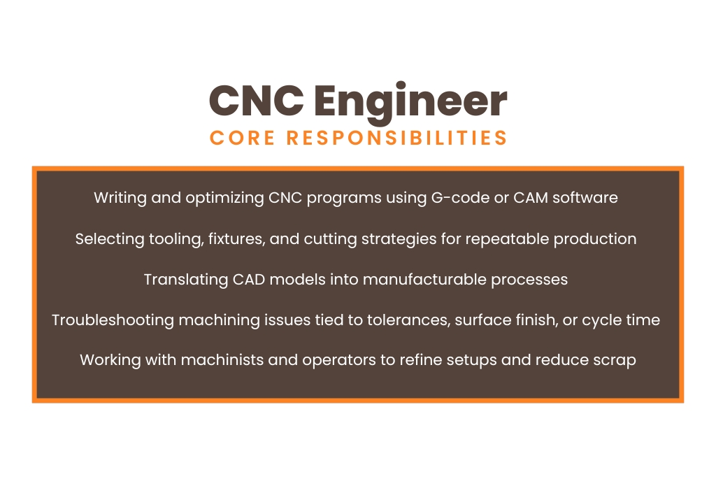 CNC Engineer Core Responsiblities