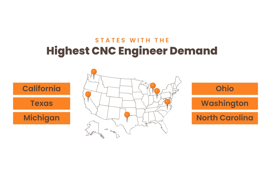 States with the highest CNC Engineer demand