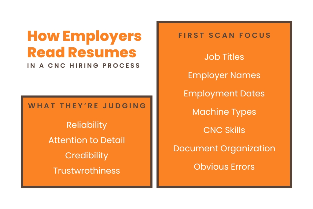 How employers read a resume