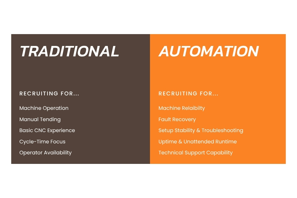 What to recruit for in a traditional CNC shop vs an automation focused CNC shop