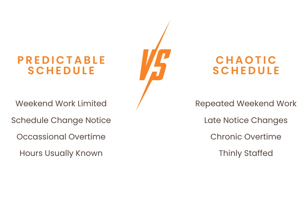 Predictable vs chaotic schedules in CNC shops